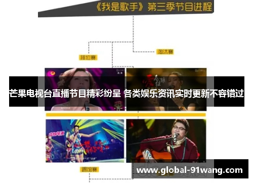 芒果电视台直播节目精彩纷呈 各类娱乐资讯实时更新不容错过